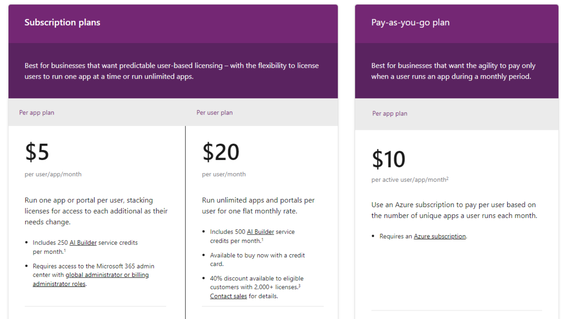 Licensing overview in PowerApps