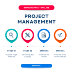 Project Management App in PowerApps