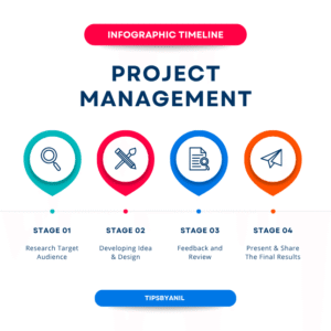 Project Management App in PowerApps